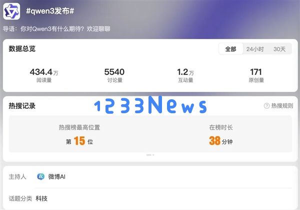 历经时间沉淀“汪峰”，阿里的Qwen3终于在热搜榜上崭露头角了