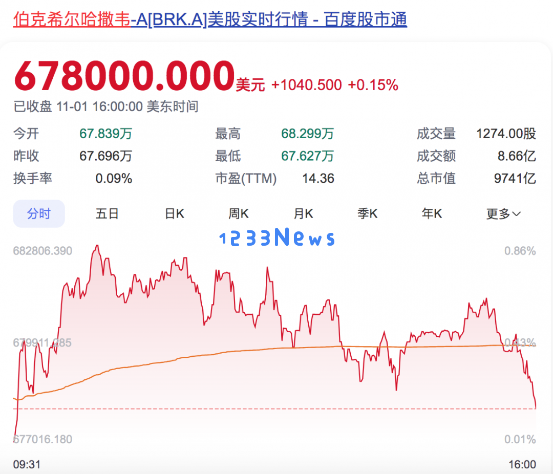 巴菲特持续聚焦现金储备，惊人的3252亿美元资金背后究竟隐藏着怎样的投资策略