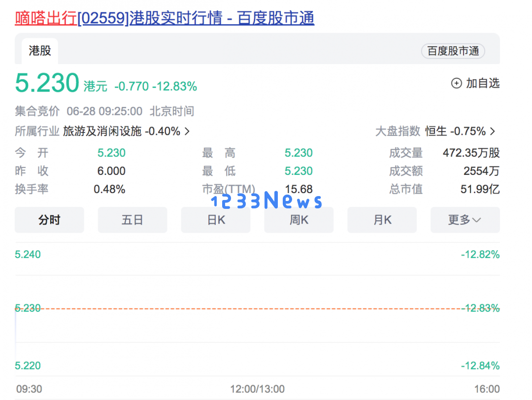 7000万顺风车乘客携手推动成功上市，港股IPO期待新机遇