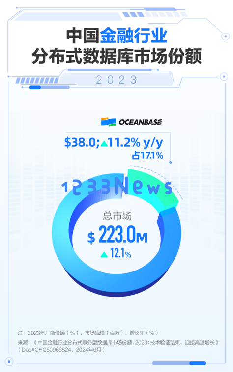 OceanBase在金融行业实现本地部署，保险和证券领域的本地部署先行者