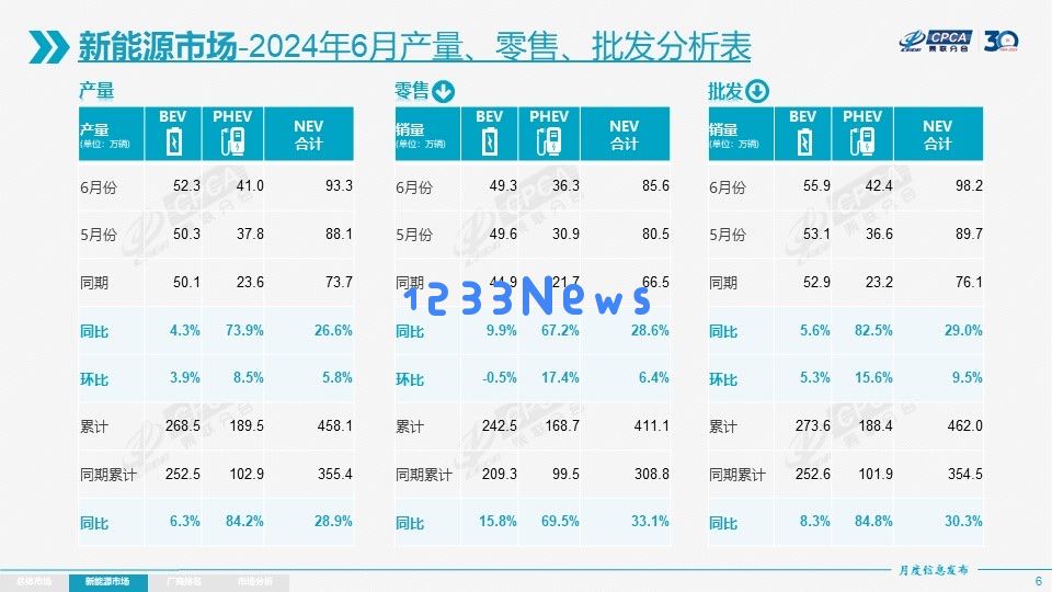 增程技术的先进性并非关键，关键在于如何提升汽车销量才能满足市场需求