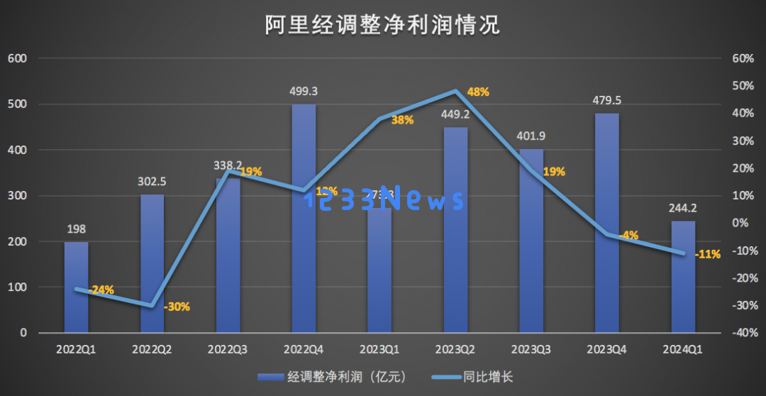 一年转型之后，阿里巴巴呈现出一份超出市场预期的卓越“成绩单”
