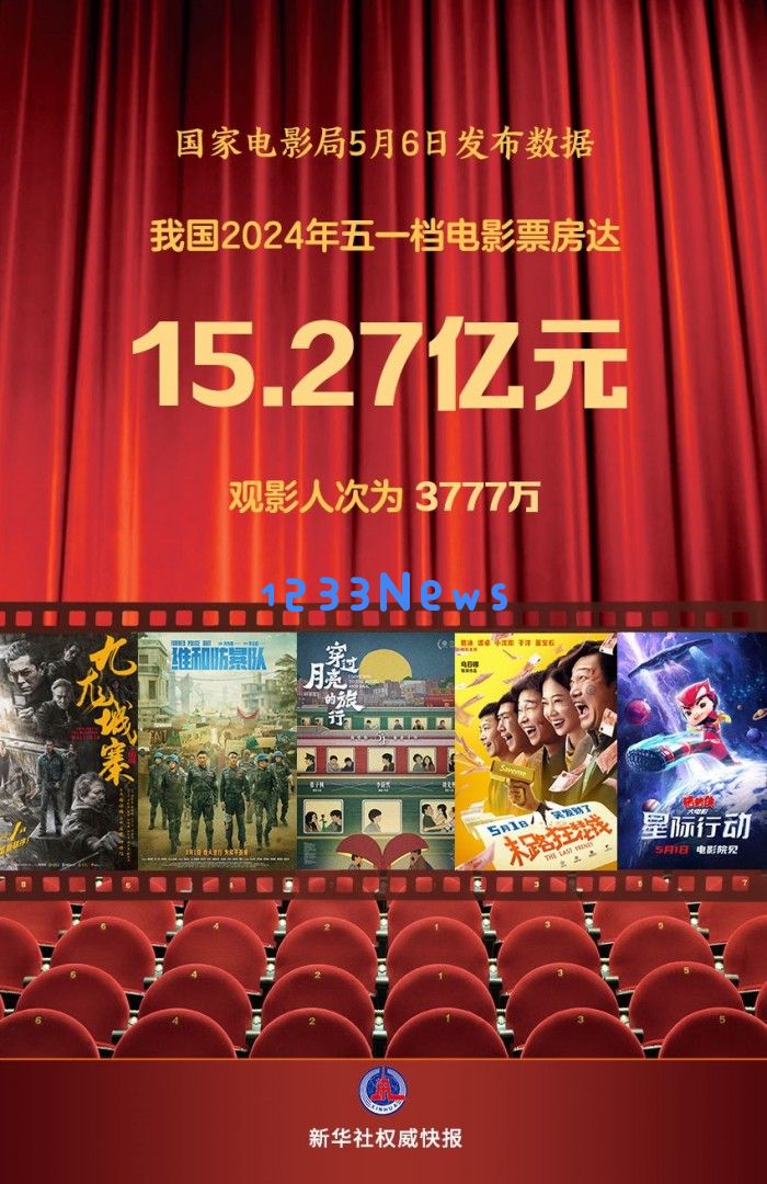 五一假期电影票房突破15亿元，这些上市公司获得了怎样的收益？