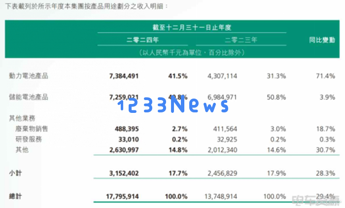 产品销量与经营效率双提升 瑞浦兰钧的价值重估之路