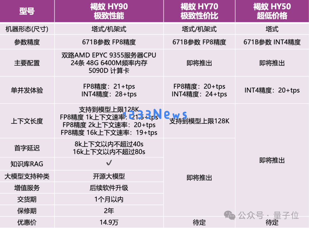 14.9万元，满血流畅运行DeepSeek一体机抱回家！清华90后初创出品