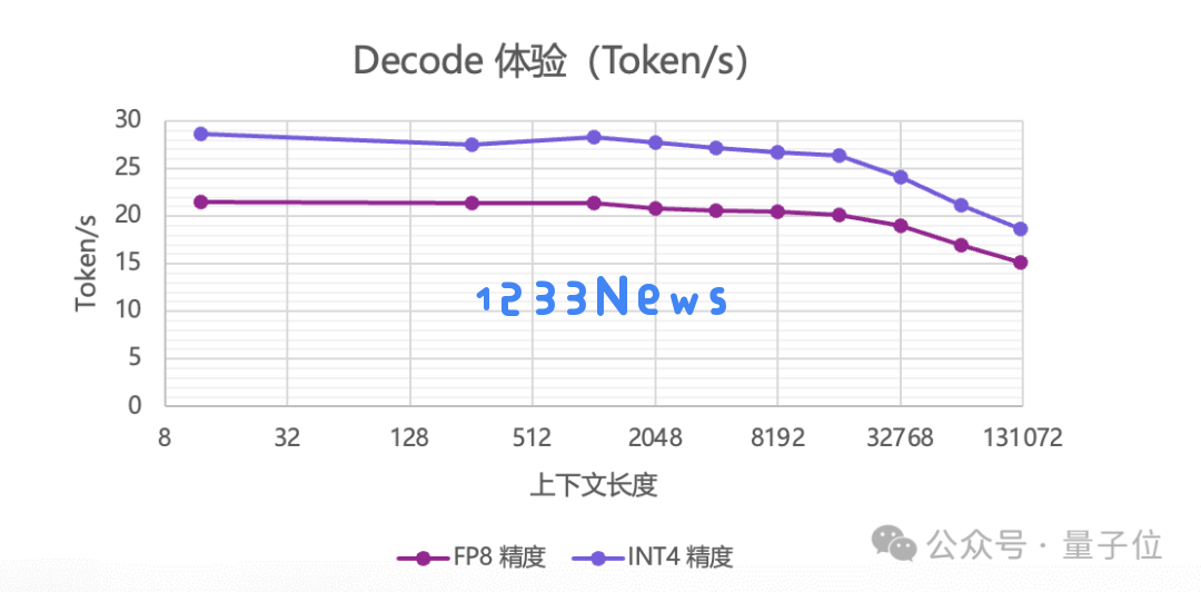 14.9万元，满血流畅运行DeepSeek一体机抱回家！清华90后初创出品