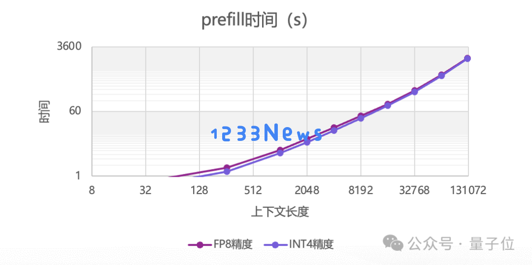 14.9万元，满血流畅运行DeepSeek一体机抱回家！清华90后初创出品