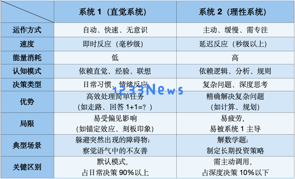 AI 取代人类的第一步，就是剥夺我们“慢思考”的能力