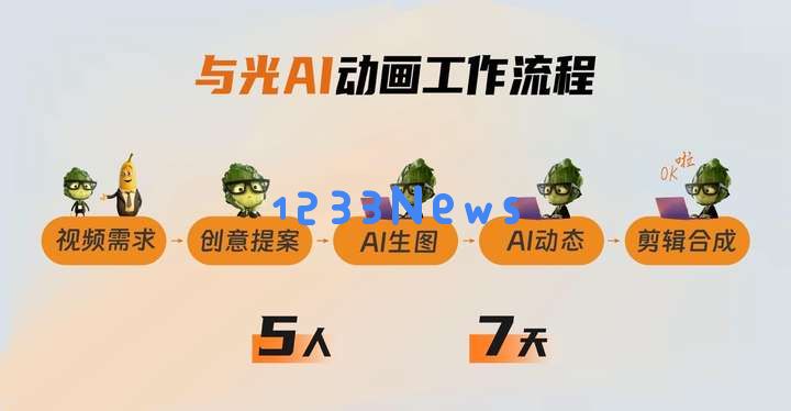 五人团队、两周时间：他们正用AI做连载动画 