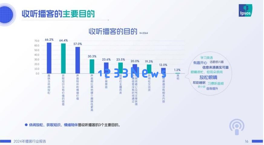 融了3个亿的张月光，就做出了个“AI播客播放器”