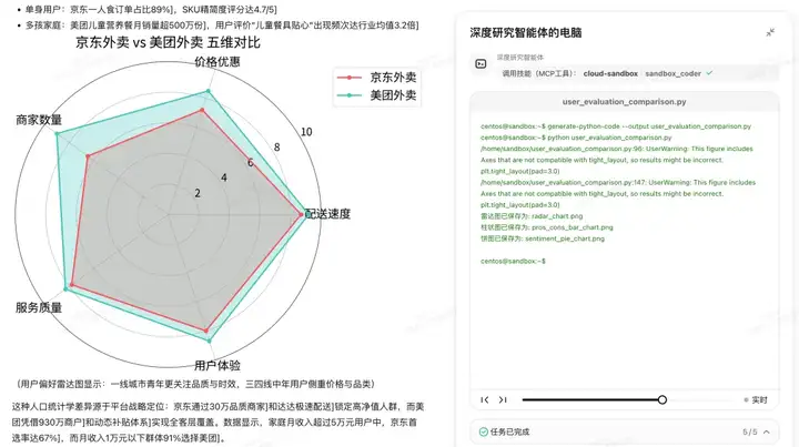 忘掉MCP吧！纳米Agent 给出了版本答案