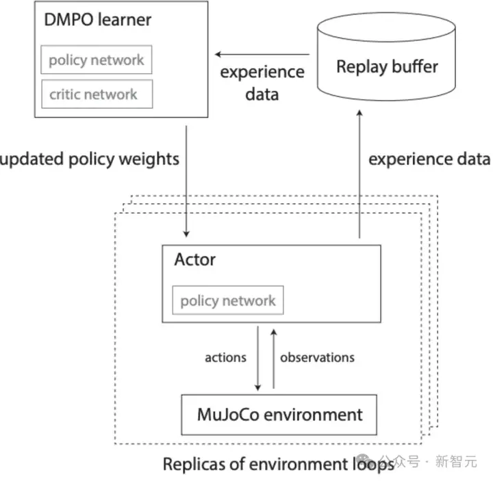 DeepMind果蝇登Nature，强化学习再立功！AI模拟飞行，逼真到腿毛颤抖