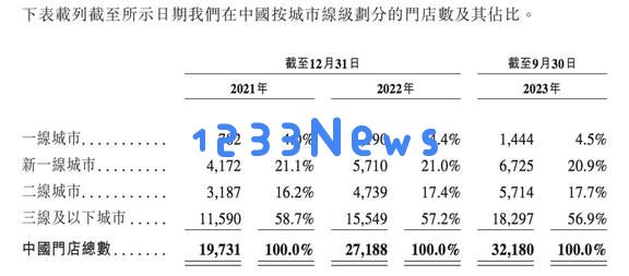 蜜雪冰城与古茗双双递交招股书 探索新茶饮行业在港交所的上市之路