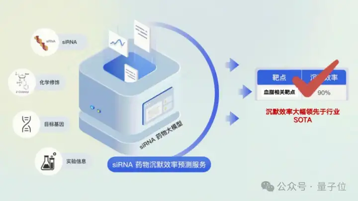 天气预报精准到每条街！这家新型机构携手高校用AI驱动科研范式变革