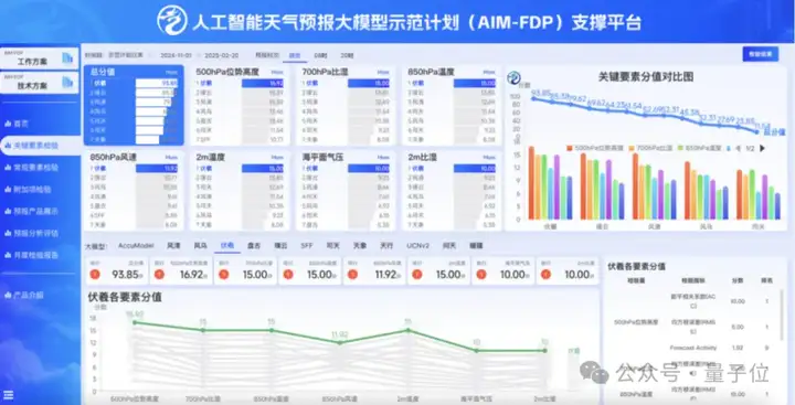 天气预报精准到每条街！这家新型机构携手高校用AI驱动科研范式变革