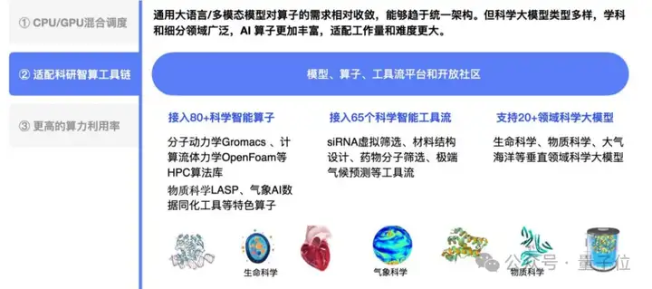 天气预报精准到每条街！这家新型机构携手高校用AI驱动科研范式变革