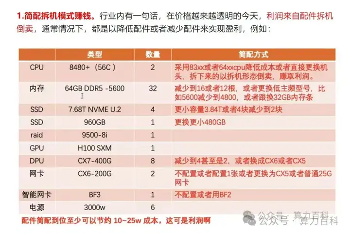 英伟达GPU价格，配置映射关系