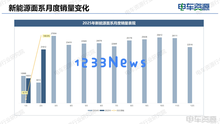 新能源车市场蓬勃发展：北方崛起与五菱优势分析