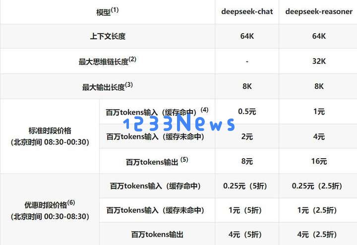 应激的Llama，开源的困局