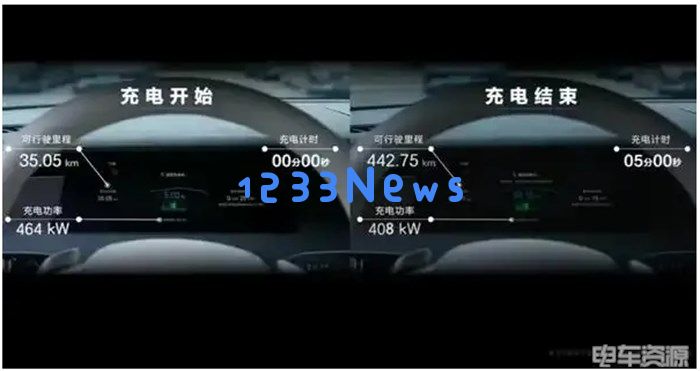 比亚迪的闪电充电革命：5分钟充电407公里的背后