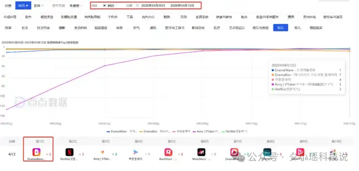 海外最赚钱的中国AI公司，竟是昆仑万维
