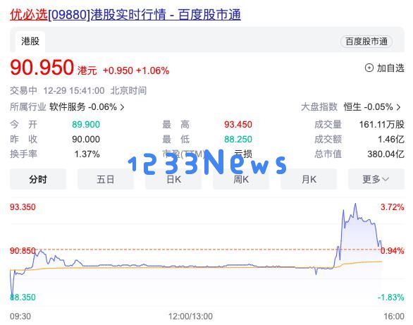 优必选上市首日股价表现平淡，“人形机器人”概念受市场关注但难以深入解读