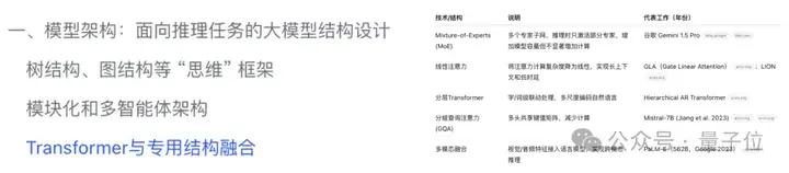 实测免费DeepResearch！轻量版深夜上线，基于o4-mini，速度更快/重视脉络梳理