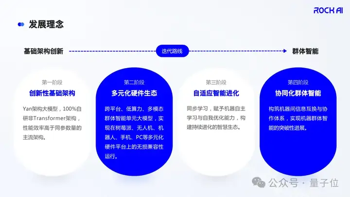 树莓派上流畅运行大模型！让终端具备自主学习与记忆能力｜对话RockAI CEO刘凡平