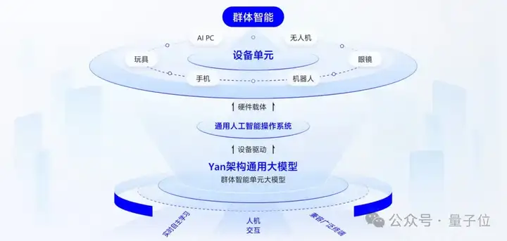 树莓派上流畅运行大模型！让终端具备自主学习与记忆能力｜对话RockAI CEO刘凡平