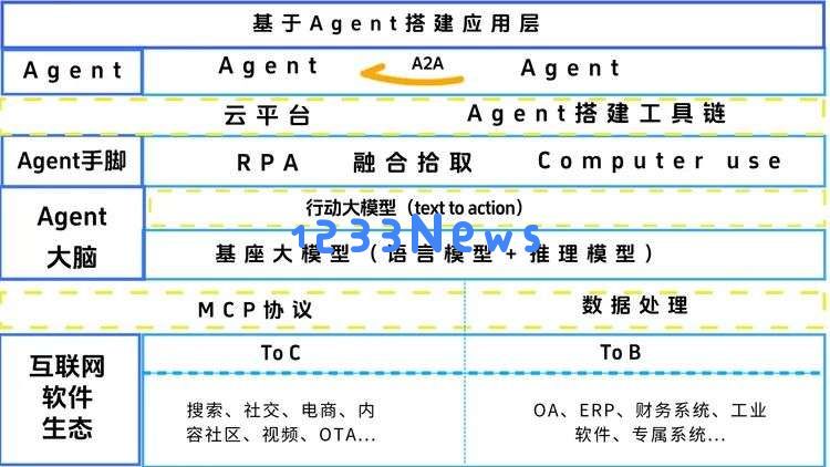 AI Agents激战：硅谷基建对决中国智造-大模型时代谁主沉浮？