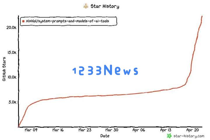 Cursor、Devin爆款提示词解析：AI编程奇才如何斩获2.5万星？-GitHub趋势追踪
