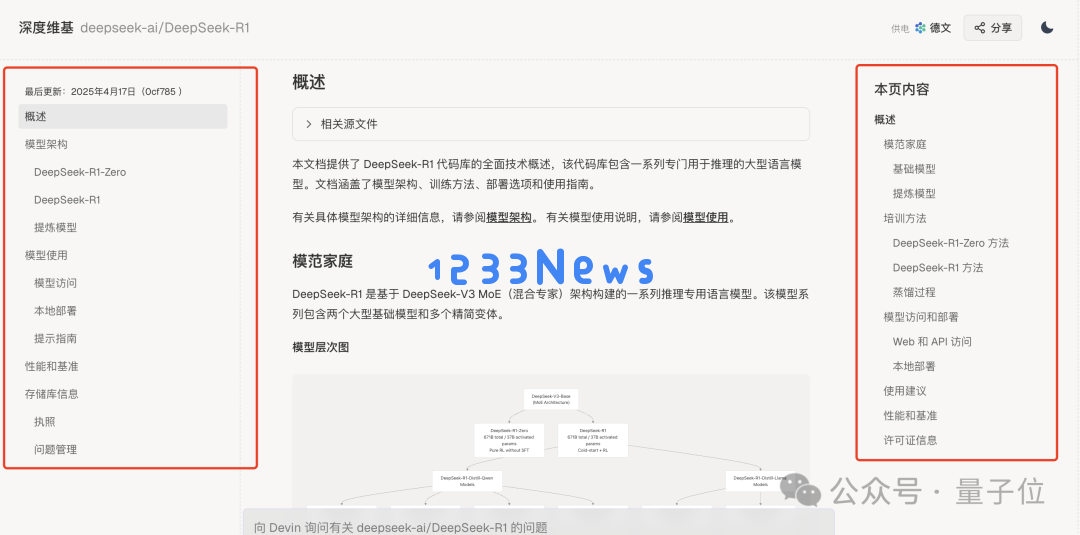 GitHub版DeepResearch来了！覆盖所有代码库，模型架构可视化，背后贡献者也能扒 ｜免费