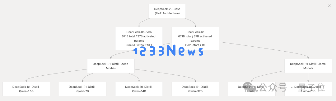 GitHub版DeepResearch来了！覆盖所有代码库，模型架构可视化，背后贡献者也能扒 ｜免费
