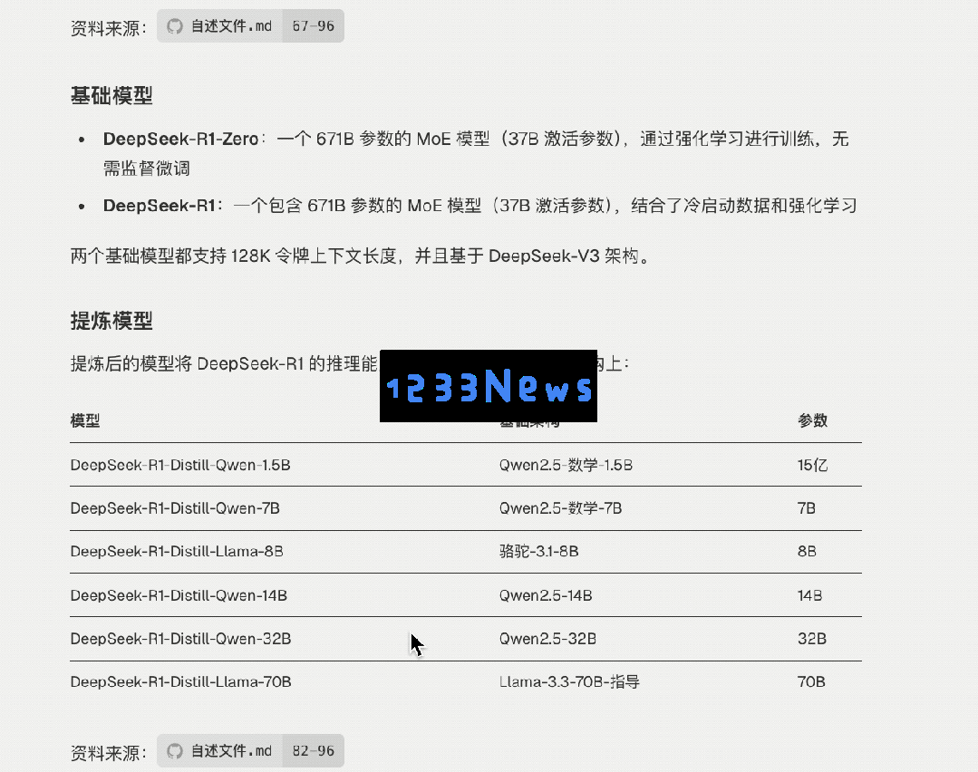 GitHub版DeepResearch来了！覆盖所有代码库，模型架构可视化，背后贡献者也能扒 ｜免费