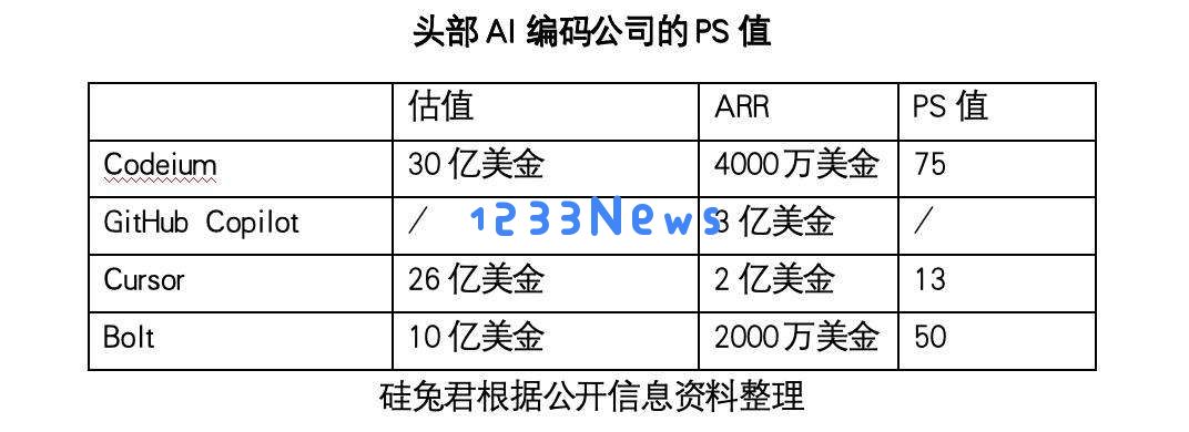 3年估值暴涨50倍，Open AI欲重金收购的MIT团队做了什么？