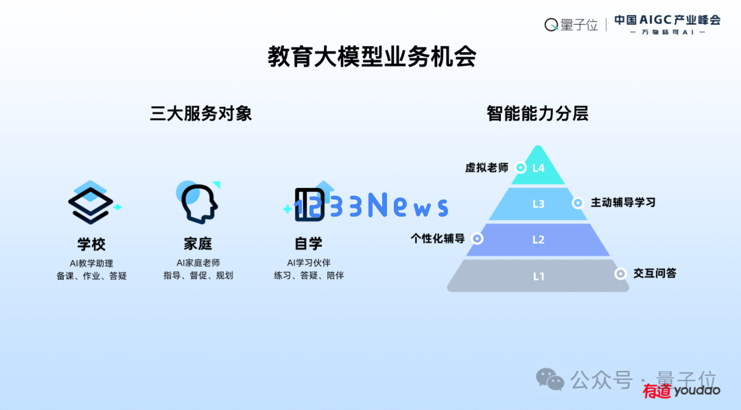 网易有道张艺：AI教育的规模化落地，以C端应用反推大模型发展 