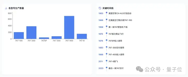 挤爆字节服务器的Agent到底啥水平？一手实测来了