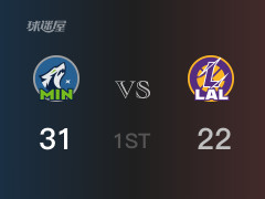 森林狼在首节以31-22领先湖人，戈贝尔贡献9分表现出色