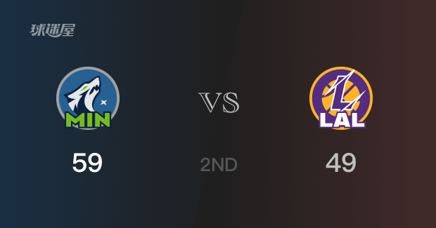 NBA季后赛：半场战罢，森林狼暂时以59_49领先湖人，戈贝尔贡献15分8篮板表现出色