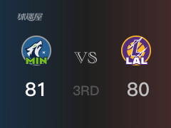 NBA季后赛：三节战罢，森林狼以81-80微弱领先湖人，戈贝尔贡献24分16篮板