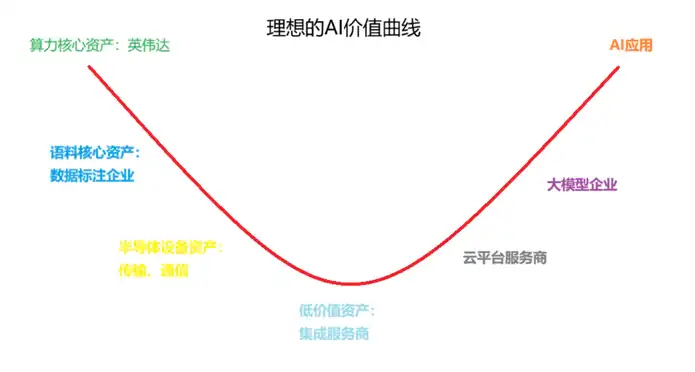 “AI寒武纪”爆发至今，五类新物种登上历史舞台 锦缎 锦缎 认证作者 Lv.4