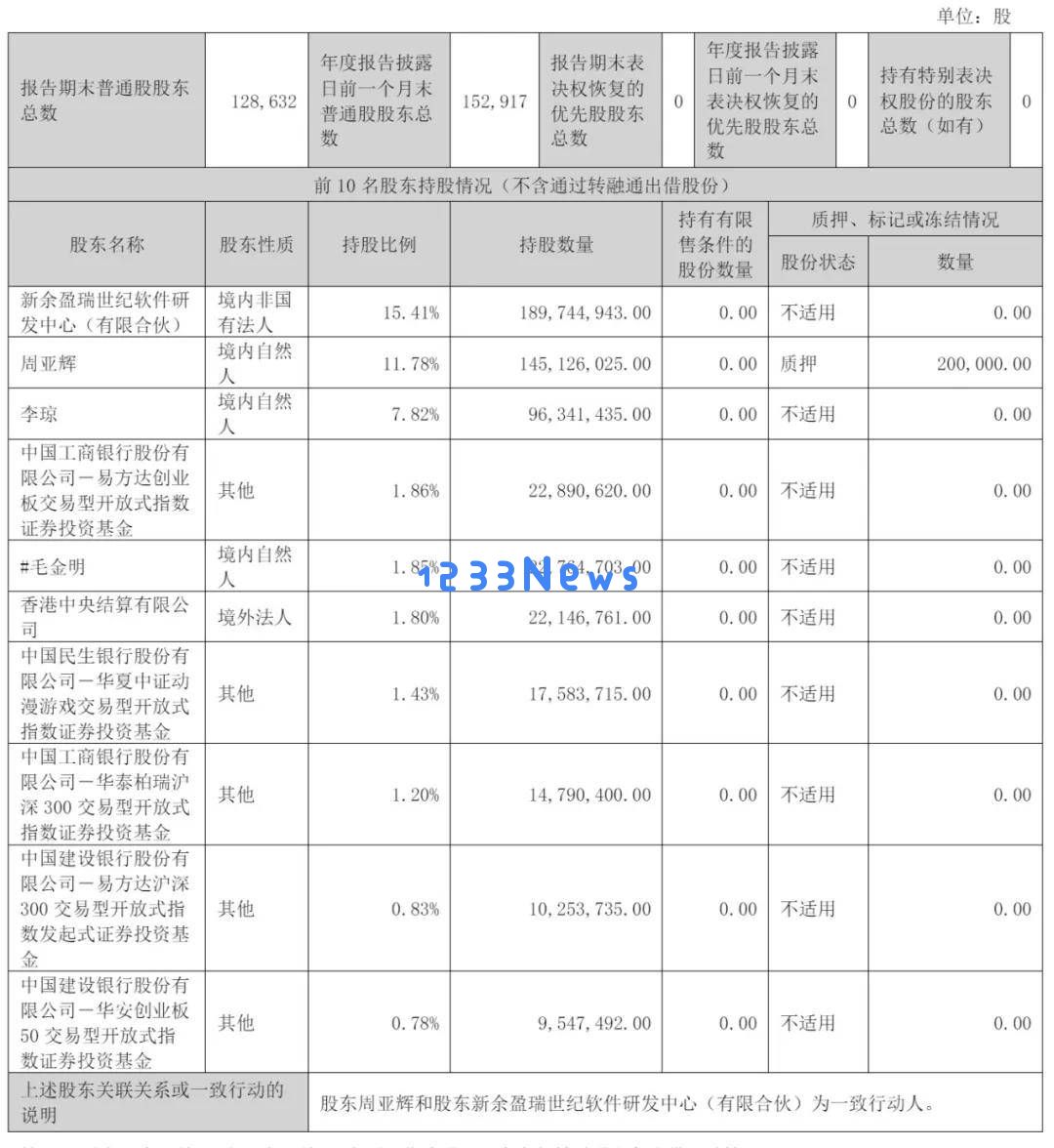 昆仑万维Q1营收激增46%，海外市场表现抢眼，扣非净亏损为何依然高达7.7亿？