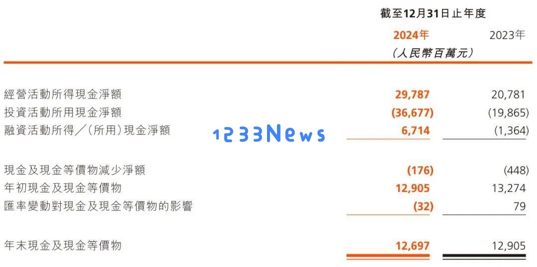 快手2024年股权组成分析：宿华与程一笑共同持股近10%，腾讯成最大外部投资者