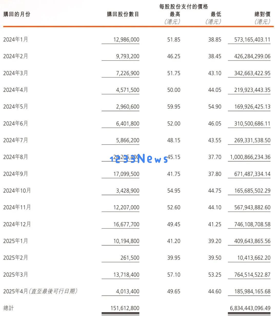 快手2024年股权组成分析：宿华与程一笑共同持股近10%，腾讯成最大外部投资者