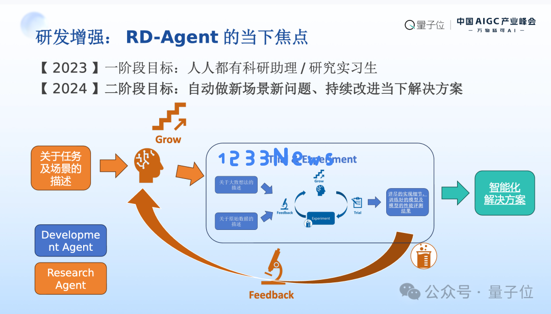 MSRA首席研究员刘炜清：为每位研究员提供AI科研助理，自动化高门槛、重复性工作｜中国AIGC产业峰会