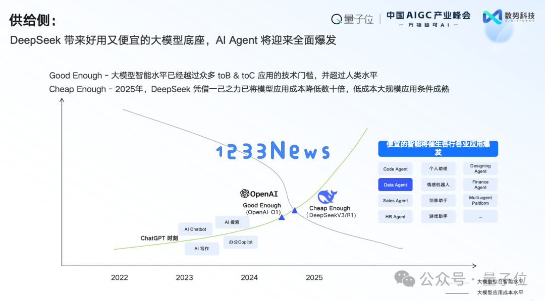 数势科技谭李：企业级AI应用不止ChatBI，拿到数据不等于拿到洞见 