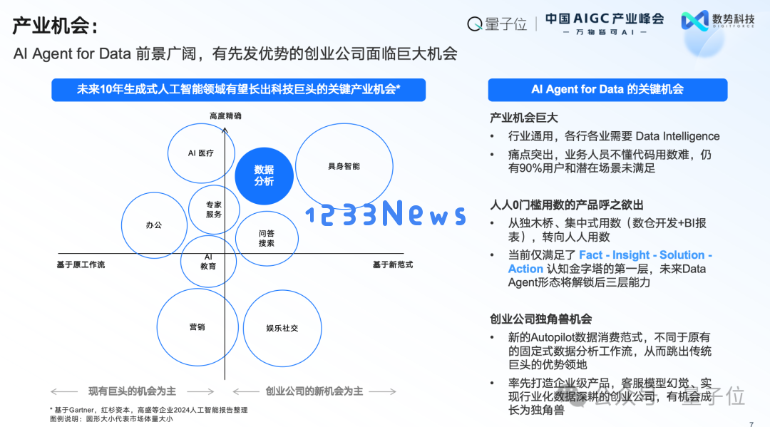 数势科技谭李：企业级AI应用不止ChatBI，拿到数据不等于拿到洞见 