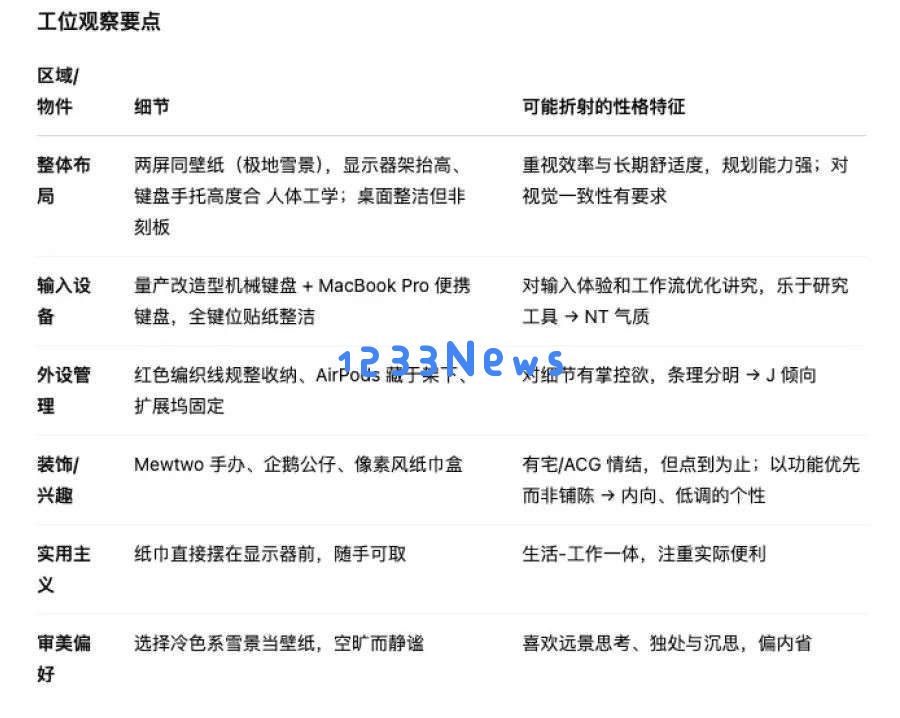 OpenAI的「看图思考」被玩坏了！我把工位照片给 o3 ，隐藏属性都被扒出来……