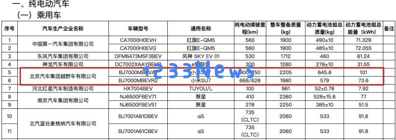 小米汽车续航能力进一步披露：最高续航可达800公里，誓言突破电动车市场
