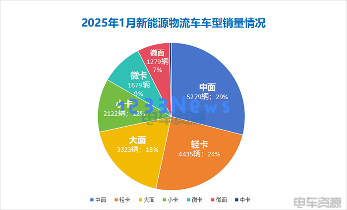 新能源物流车市场崛起：三大新势力推手揭秘